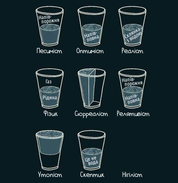 Світосприйняття. Песиміст: склянка напівпорожня. Оптиміст: склянка напівповна. Реаліст: склянка з водою. Фізик: Газ і рідина. Сюрреаліст. Релятивіст. Утопіст. Скептик: це не вода. Нігіліст: нічого нема