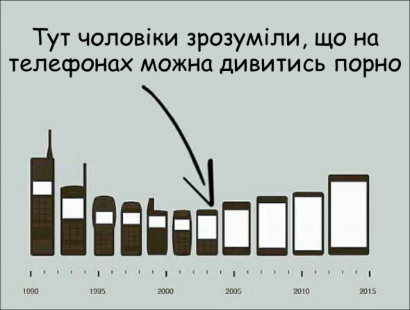 Еволюція телефонів
