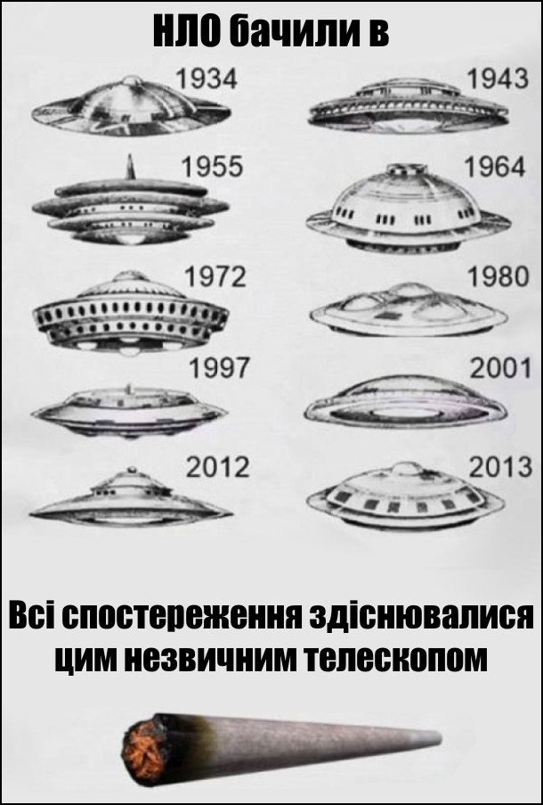 НЛО бачили в 1934, 1943, 1955, 1964, 1972, 1980, 1997, 2001, 2012, 2013 роках. Всі спостереження здіснювалися цим незвичним телескопом: косяком