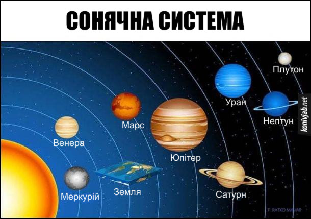 Мем пласка Земля. Сонячна системн, де всі планети звичайної форми, а цемля у формі плаского паралелепіпеда